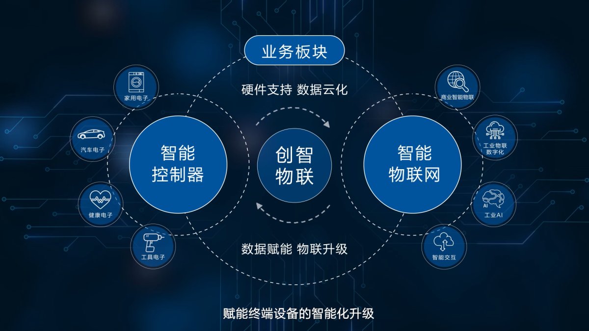 引领万物智联大时代 卡奥斯创智物联构建AIoT行业新生态
