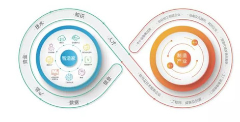 智造家获邀参加2017中国工业互联网大会，引领互联网数据服务新趋势