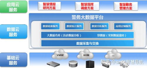 智慧公安大数据一体化建设解决方案 以互联网数据服务为核心驱动