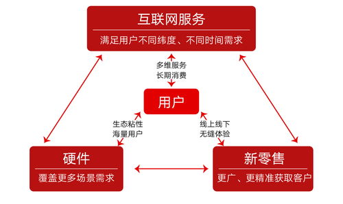 立住互联网公司人设，小米还需在物联网与用户数据深度挖掘上加码
