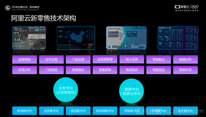 深圳云栖 阿里云以数字化转型专家之姿，助推商业升级与新零售服务市场共建