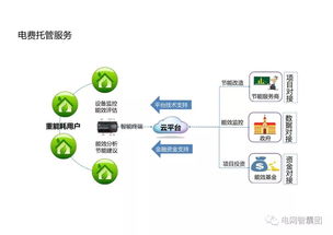 智慧电厂知识大全 互联网数据服务驱动的能源革新